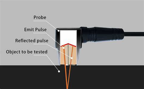 capacitive thickness measurement|thickness of a probe.